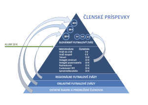SFZ-clenske-prispevky